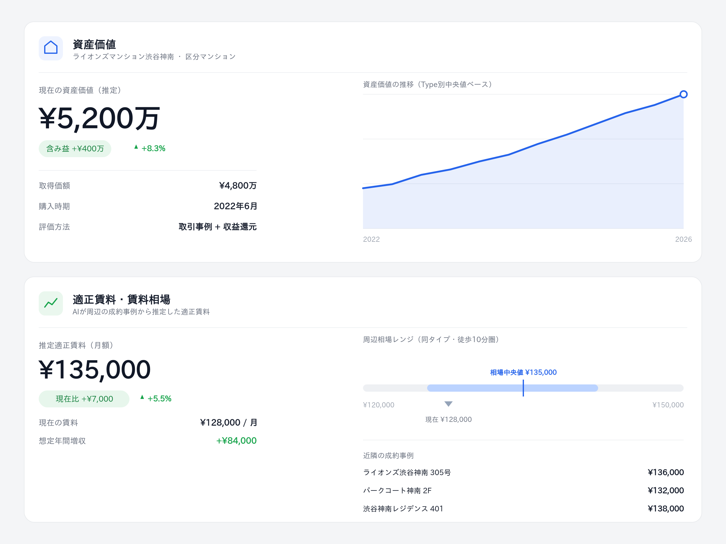 AIが算出した物件の資産価値と適正賃料・賃料相場を表示する画面